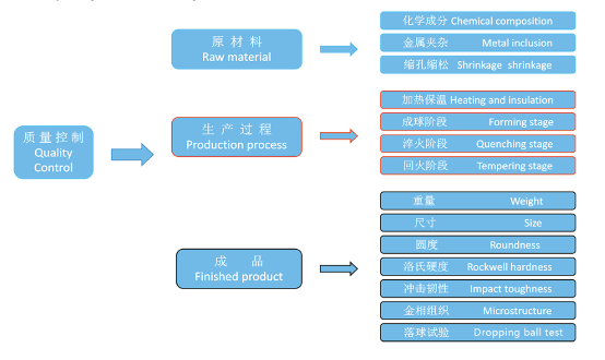 質量控制1.png