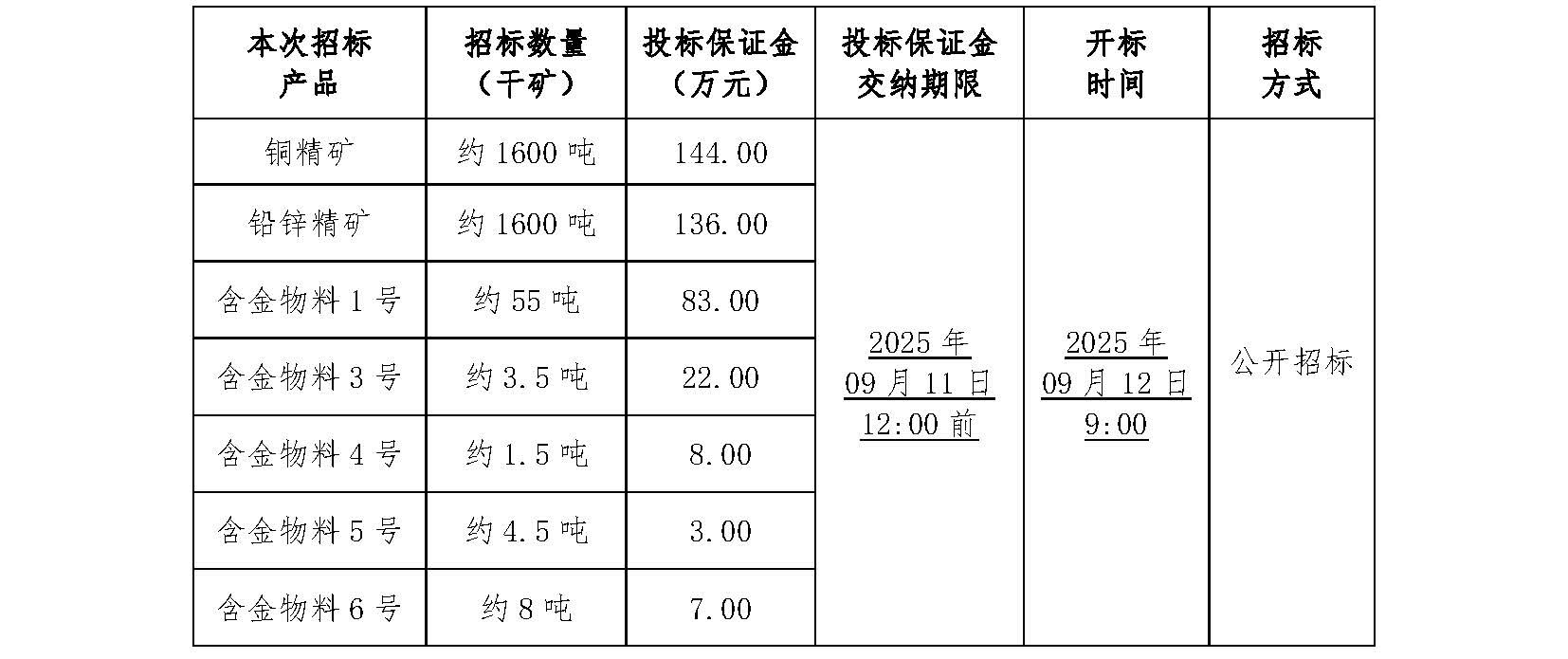 2025年9月12日金翅嶺含金物料招标文件_頁面_1.jpg