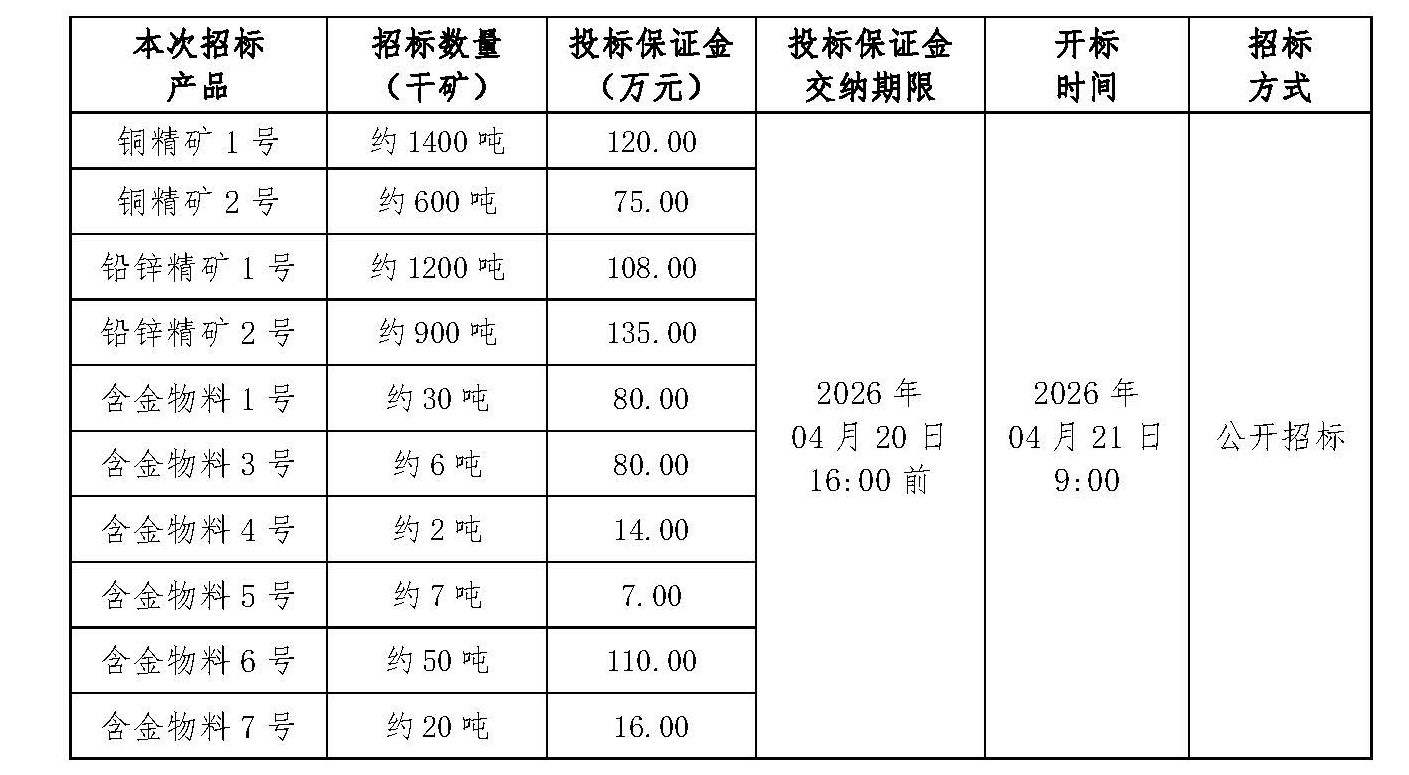 2026年4月21日金翅嶺副産品招标文件_頁面_1.jpg