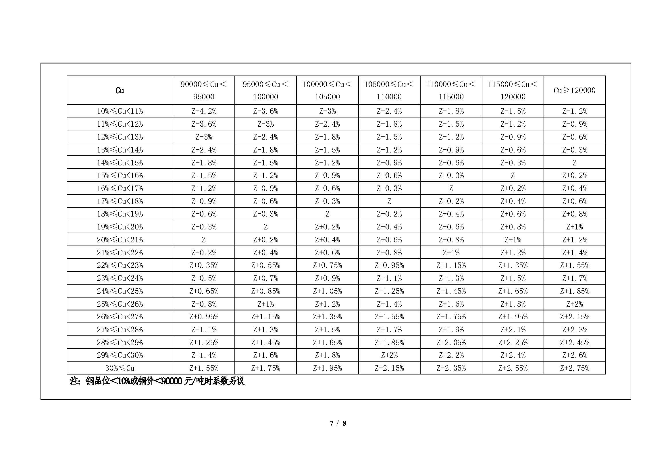 1778836508844083401.jpg 2026年5月20日招金金合高銅冰銅粉招标文件_頁面_7.jpg